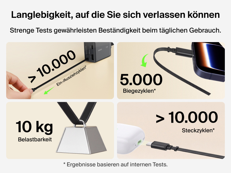 Das BoostCharge Pro 3-Port-GaN-Ladeger&auml;t (100&nbsp;W), das einen Laptop und ein Smartphone gleichzeitig aufl&auml;dt. Dies veranschaulicht die Ausgangsleistung &uuml;ber zwei Anschl&uuml;sse von bis zu 70&nbsp;W sowie 30&nbsp;W beziehungsweise 22,5&nbsp;W f&uuml;r eine schnelle und effiziente Stromversorgung.