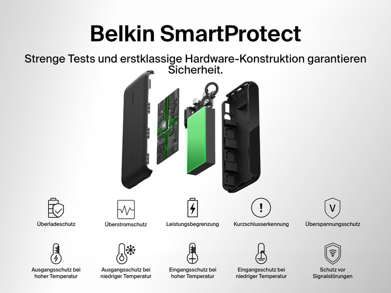 Eine Explosionsdarstellung einer Belkin BoostCharge Powerbank 20K mit Display, die die SmartProtect-Funktionen wie Schutz vor Überladung, Überstrom, Überspannung, Kurzschluss und Signalstörungen sowie Leistungsbegrenzung und Temperaturkontrolle zum sicheren, zuverlässigen Laden veranschaulicht.