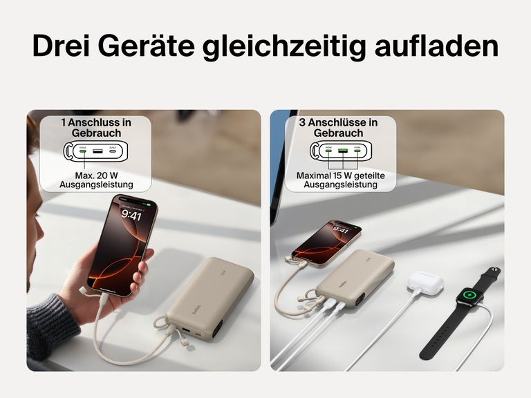 Die Belkin BoostCharge Power Bank 20K mit Display wird beim gleichzeitigen Laden von drei Geräten, einem Smartphone, einem kabellosen In-Ear-Kopfhörer und einer Smartwatch gezeigt – mit einer maximalen Ausgangsleistung von 20 W über einen Anschluss oder 15 W (geteilt), wenn drei Anschlüsse in Betrieb sind.