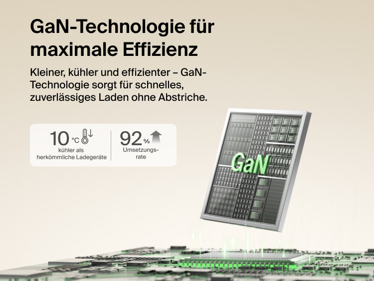 BoostCharge Pro 3-Port-GaN-Ladeger&auml;t (100&nbsp;W), das einen Laptop, ein Smartphone und eine Smartwatch gleichzeitig aufl&auml;dt, wobei die Leistung intelligent auf drei Anschl&uuml;sse verteilt wird&nbsp;&ndash; mit 60&nbsp;W, 22&nbsp;W und 18&nbsp;W.