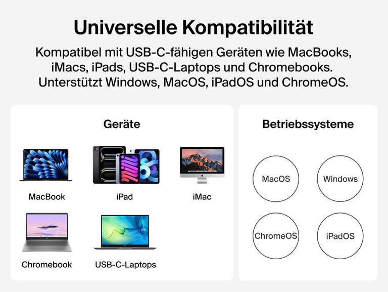 Grafik zu universellen Kompatibilit&auml;t: eine USB-C-Docking-Station, die MacBook, iPad, iMac, Chromebook und andere USB-C-Laptops unterst&uuml;tzt und mit macOS, Windows, ChromeOS und iPadOS kompatibel ist.