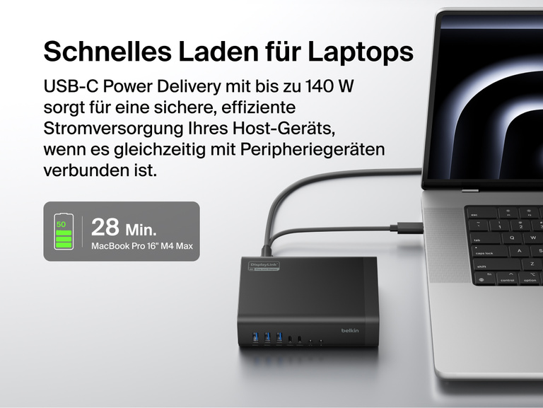 Eine an einen Laptop angeschlossene USB-C-Docking-Station mit besonderem Augenmerk auf bis zu 140&nbsp;W Power Delivery f&uuml;r schnelles Laden. Eine Grafik zeigt, dass ein 16" MacBook Pro in 28&nbsp;Minuten auf 50&nbsp;% aufgeladen wird.