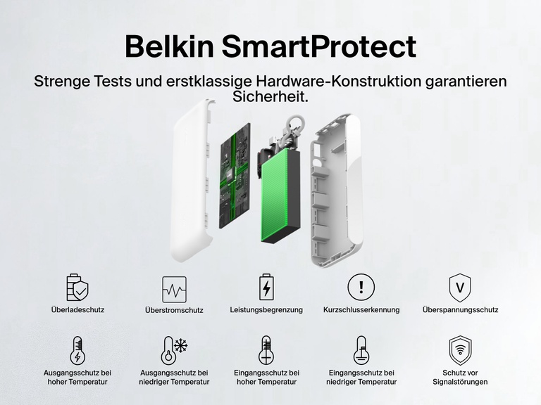 Eine Explosionsdarstellung einer Belkin BoostCharge Powerbank 20K mit Display, die die SmartProtect-Funktionen wie Schutz vor Überladung, Überstrom, Überspannung, Kurzschluss und Signalstörungen sowie Leistungsbegrenzung und Temperaturkontrolle zum sicheren, zuverlässigen Laden veranschaulicht.