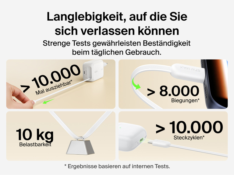 Belkin UltraCharge GaN-Ladeger&auml;t (67&nbsp;W) mit einziehbarem Kabel und robustem Design, f&uuml;r &uuml;ber 10.000 Ein-/Ausziehzyklen, &uuml;ber 8.000 Biegezyklen Lebensdauer, &uuml;ber 10.000 Steckzyklen und und erh&ouml;hte Zugfestigkeit des USB-C-Kabels.