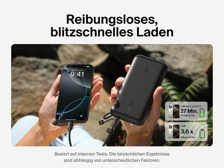 Die Belkin BoostCharge Powerbank 20K mit Display wird gezeigt, die ein iPhone 16 Pro in 27 Minuten von 0 auf 50 % auflädt und damit bis zu 3,6 vollständige Aufladungen liefert; ideal für einen langen Betrieb unterwegs.