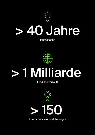 Grafikbanner auf schwarzem Hintergrund, auf dem drei Highlights hervorgehoben werden: grünes Glühbirnensymbol mit dem Text 'mehr als 40 Jahre Innovation,' grünes Globussymbol mit dem Text 'mehr als 1 Milliarde Produkte verkauft' und Symbol mit einem grünen Auszeichnungsband mit dem Text 'mehr als 200 Branchenauszeichnungen seit 2014.'