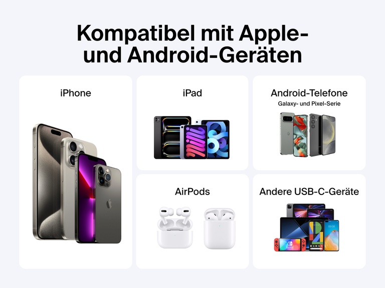 Die Belkin BoostCharge Powerbank 20K mit Display wird als kompatibel mit Apple- und Android-Geräten wie iPhone, iPad, AirPods, Galaxy, Pixel und anderen USB-C-Geräten wie Tablets und Gaming-Konsolen gezeigt.