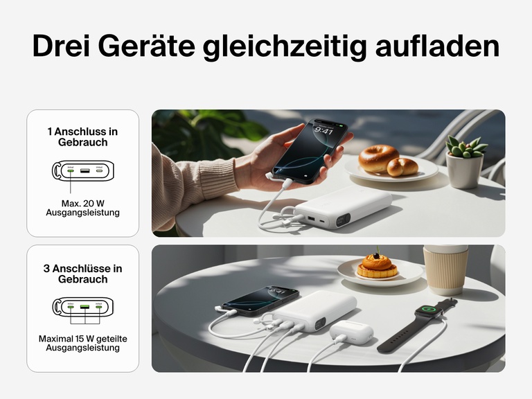Die Belkin BoostCharge Power Bank 20K mit Display wird beim gleichzeitigen Laden von drei Geräten, einem Smartphone, einem kabellosen In-Ear-Kopfhörer und einer Smartwatch gezeigt – mit einer maximalen Ausgangsleistung von 20 W über einen Anschluss oder 15 W (geteilt), wenn drei Anschlüsse in Betrieb sind.
