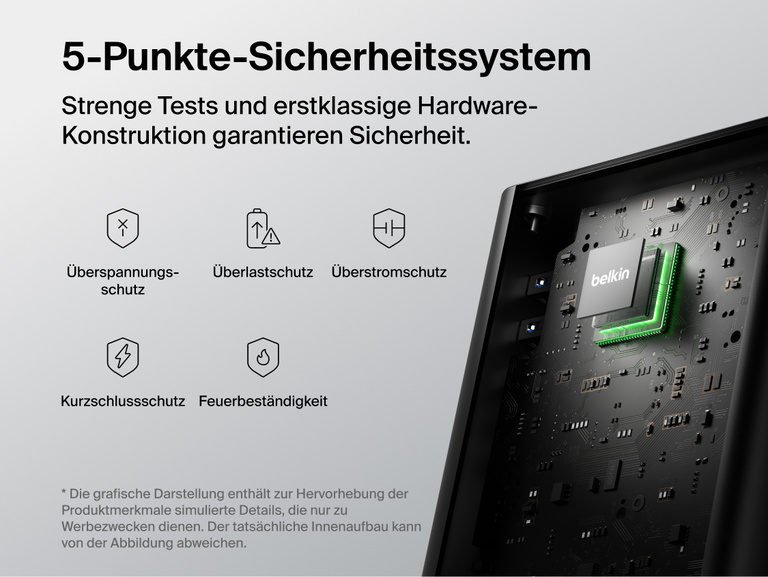 Grafik der internen Komponenten einer USB-C-Docking-Station mit besonderer Hervorhebung des 5-Punkte-Sicherheitssystems, das &Uuml;berspannungs-, &Uuml;berladungs-, &Uuml;berstrom- und Kurzschluss-Schutz sowie feuerresistentes Design beinhaltet.