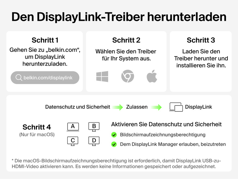 Schritt-f&uuml;r-Schritt-Anleitung zum Download der DisplayLink-Treiber: Aufrufen von belkin.com, Ausw&auml;hlen und Installieren des richtigen Treibers und Aktivieren der Berechtigungen in den Privatsph&auml;re- und Sicherheitseinstellungen von macOS.