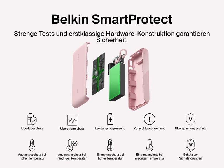 Eine Explosionsdarstellung einer Belkin BoostCharge Powerbank 20K mit Display, die die SmartProtect-Funktionen wie Schutz vor Überladung, Überstrom, Überspannung, Kurzschluss und Signalstörungen sowie Leistungsbegrenzung und Temperaturkontrolle zum sicheren, zuverlässigen Laden veranschaulicht.