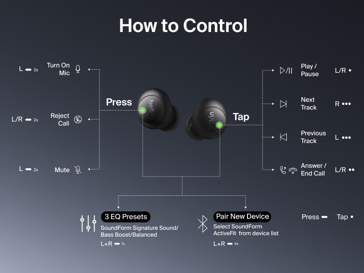 Diagram of SoundForm Dot Wireless Earbuds touch controls for calls, playback, EQ presets, and device pairing