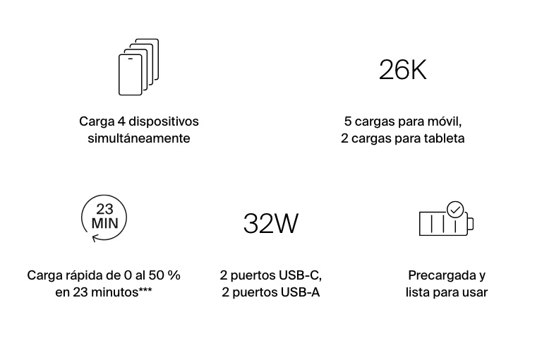 Batería externa 26k de 4 puertos, USB-C PD, cargador portátil para iPhone, iPad Pro, Galaxy | Belkin España