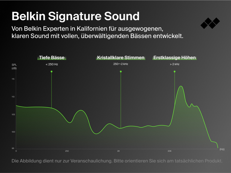 Belkin SoundForm ANC Wired Earbuds with USB-C® deliver signature sound with deep bass, crystal clear vocals, and crisp treble for immersive audio.