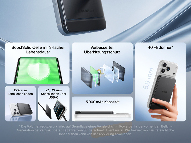 Abbildung der Belkin UltraCharge Pro schlanken magnetischen Powerbank 5K mit BoostSolid-Zelle, auf der folgende Eigenschaften hervorgehoben werden: kabelloses Laden mit 15&nbsp;W, Laden mit 22,5&nbsp;W &uuml;ber USB-C, 5.000 mAh Kapazit&auml;t, schlankere Form, l&auml;ngere Lebensdauer und fortschrittlicher Schutz vor &Uuml;berhitzung.