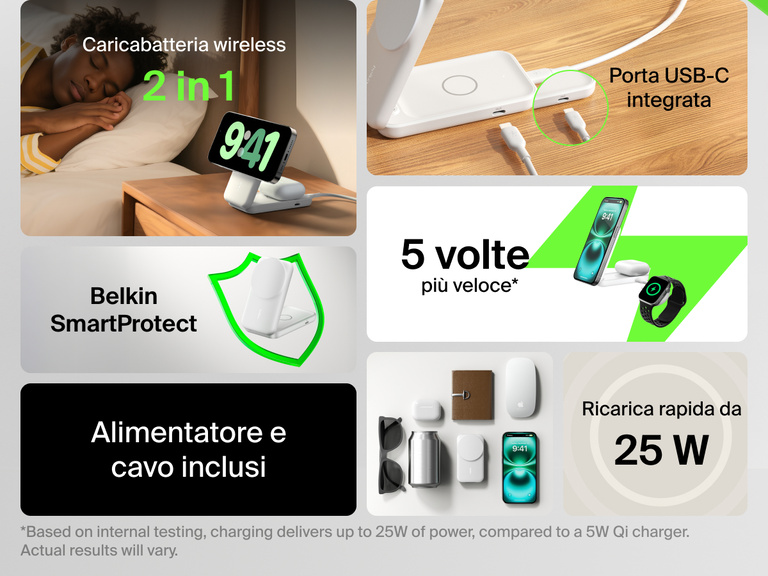 Infografica che sottolinea le caratteristiche del caricabatteria magnetico pieghevole 2 in 1 con Qi2 da 25 W Belkin UltraCharge, inclusi la ricarica wireless rapida, la porta USB-C integrata, il sistema di sicurezza Belkin SmartProtect e il design compatto e ideale per i viaggi.