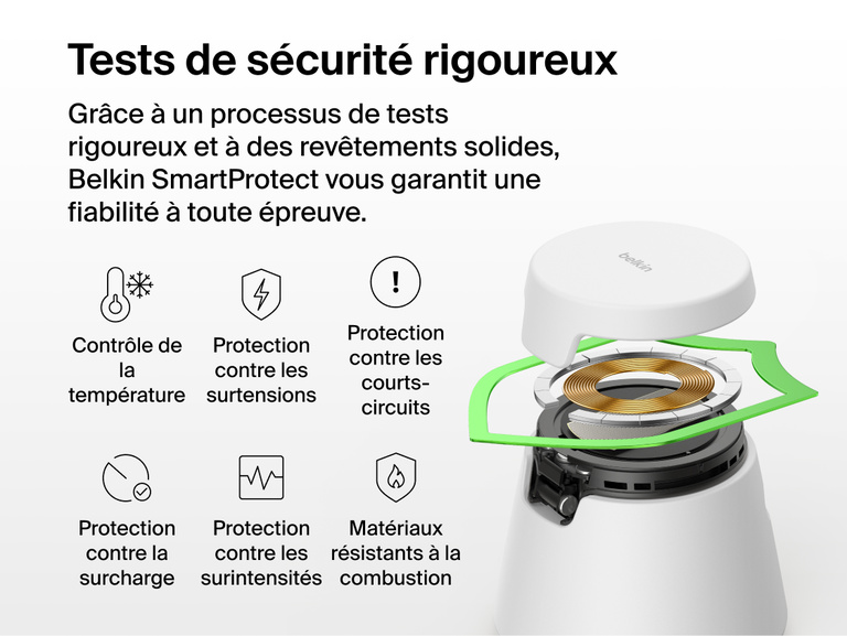 Image de la station de recharge modulaire Belkin UltraCharge avec Qi2 25&nbsp;W avec les fonctions de s&eacute;curit&eacute; SmartProtect comme le contr&ocirc;le de la temp&eacute;rature, la protection contre les surtensions et courts-circuits, la d&eacute;tection des surcharges et les mat&eacute;riaux r&eacute;sistants &agrave; la combustion.