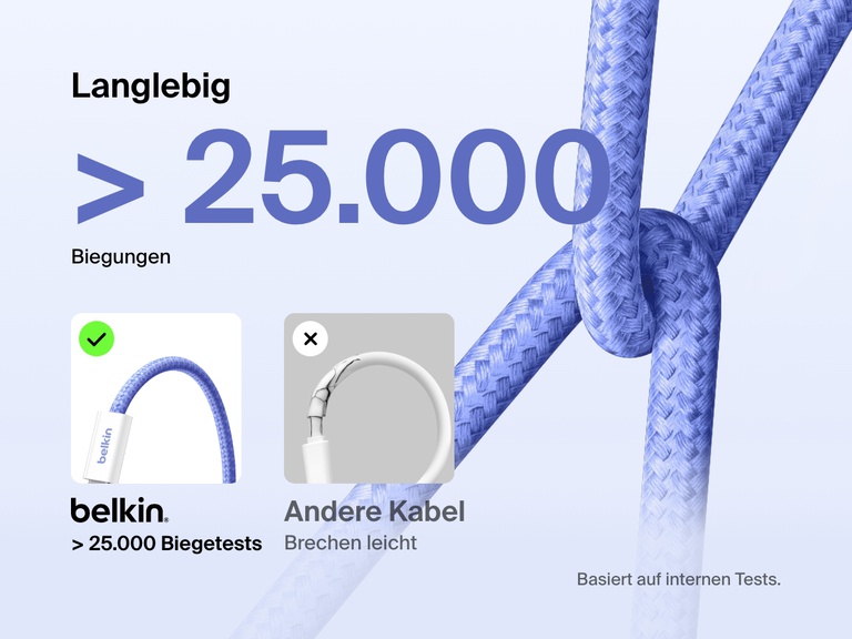 Abbildung, auf der ein BoostCharge USB C auf USB C Kabel 60W mit einer Lebensdauer von mehr als 25.000 Biegungen mit Standardkabeln verglichen wird, wobei die höhere Robustheit und lange Lebensdauer herausgestellt werden.