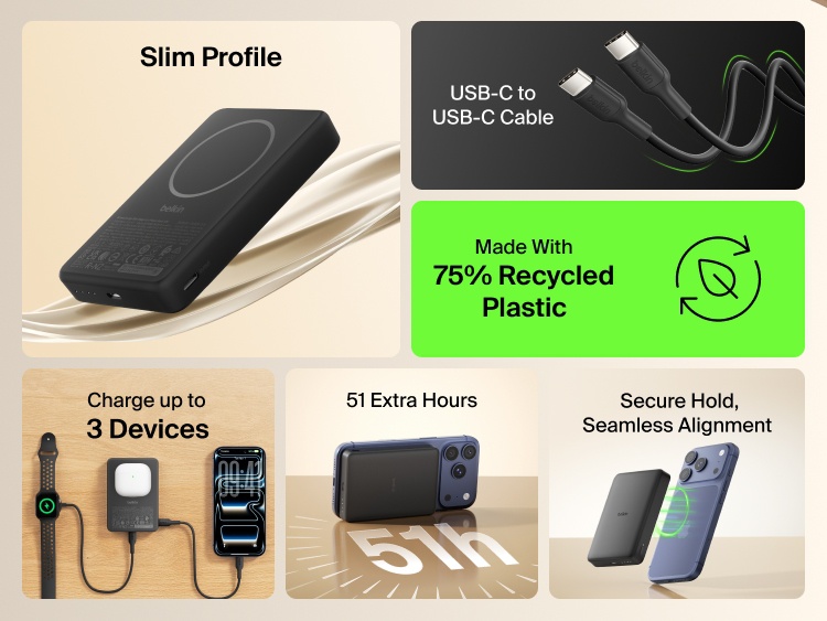 Belkin BoostCharge Slim Magnetic Power Bank 10K highlighting slim portable design, secure magnetic alignment, USB-C charging, 75% recycled materials, and ability to charge up to three devices
