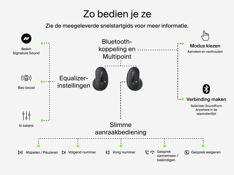 Belkin SoundForm Anywhere Wireless Earbuds with smart touch controls for EQ presets, play/pause, track changes, call management, pairing, and multipoint connection.