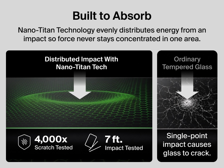 Belkin Titan SmartShield Anti-Reflective Screen Protector uses Nano-Titan technology to distribute impact energy and is tested for 7-foot impacts and 4,000 scratches.