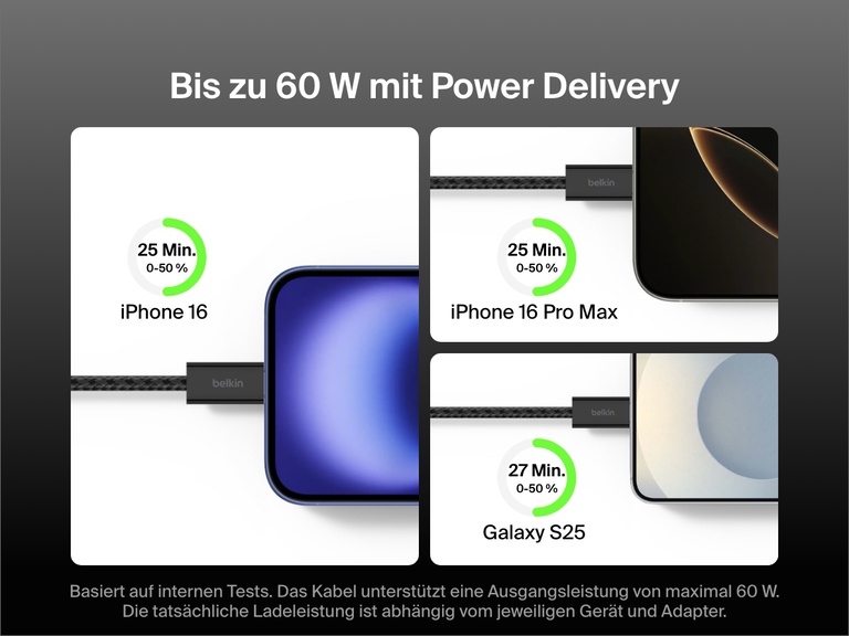 Belkin BoostCharge USB-C-/USB-C-Kabel (60 W) wird beim Laden eines iPhone 16, iPhone 16 Pro Max und Galaxy S25 in weniger als 30 Minuten von 0 auf 50 % auf einer Abbildung gezeigt.
