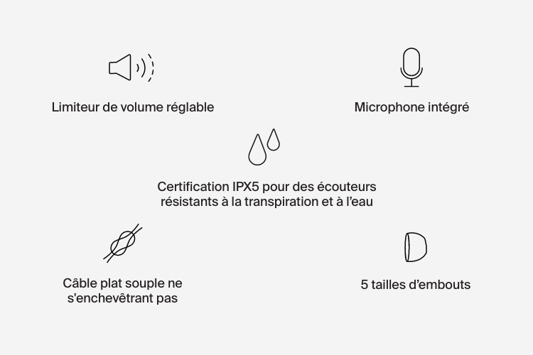 Écouteurs filaires USB-C SoundForm à volume limité réglable