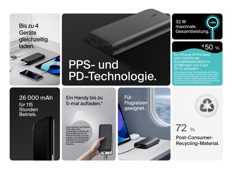 Infografik, die die wichtigsten Funktionen der Belkin BoostCharge Powerbank 10K mit Display zeigt: 20-Watt-Ausgangsleistung, Aufladung von zwei Ger&auml;ten, digitale Akkustand-Anzeige, abnehmbares USB-C-Kabel, Laden per Passthrough, Belkin SmartProtect und nachhaltige Materialien.
