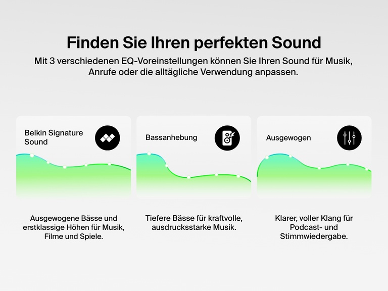 Bild, auf dem die drei EQ-Voreinstellungen von Belkins SoundForm Rhythm ANC Kopfhörern angezeigt werden (Belkin Signature Sound, Bassanhebung und Ausgewogen), die auf Optimierung der Audiowiedergabe von Musik, Filmen, Podcasts und Telefongesprächen ausgelegt sind.