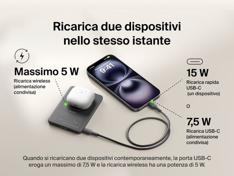 Belkin BoostCharge Slim Magnetic Power Bank 5K shown charging a smartphone and wireless earbuds simultaneously, demonstrating dual charging with 7.5W USB-C and 5W wireless shared power output.