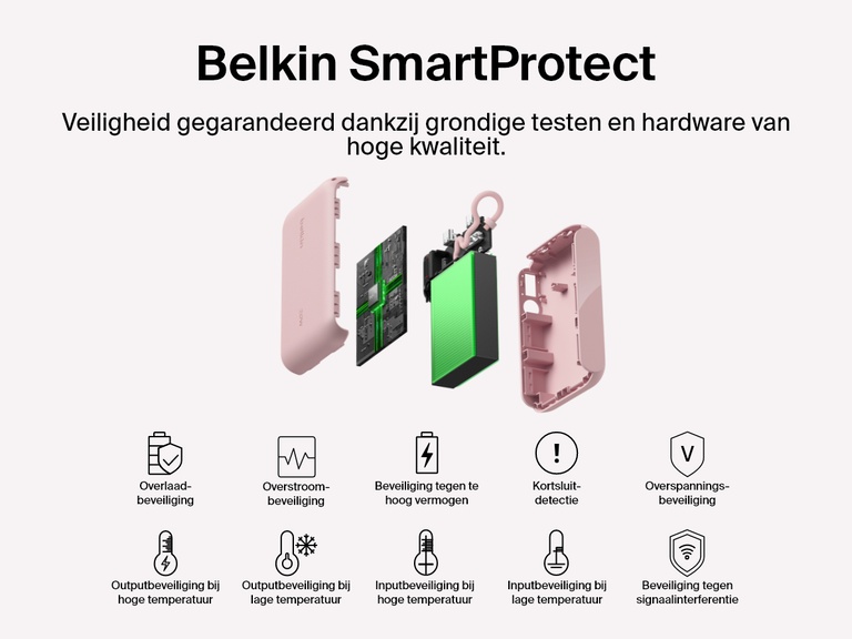 Explosieweergave van de Belkin BoostCharge 10.000mAh-powerbank met display en kenmerken van Belkin SmartProtect, waaronder beveiliging tegen overladen, overstroom, overspanning, oververhitting en signaalinterferentie voor veilig en betrouwbaar opladen.