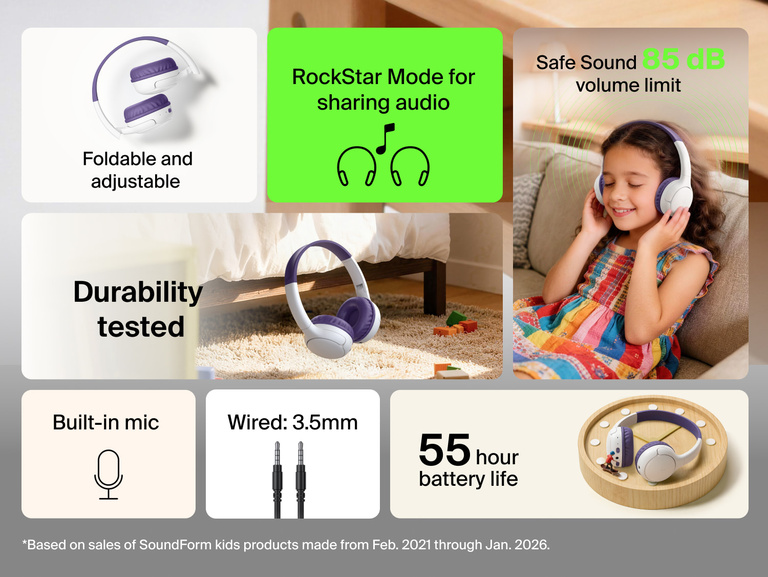 SoundForm Mini 2 Wireless On-Ear Headphones for Kids feature overview showing foldable and adjustable design, Safe Sound 85 dB volume limit, RockStar Mode for sharing audio, wired 3.5mm connection, built-in mic, durability testing, and 55-hour battery life