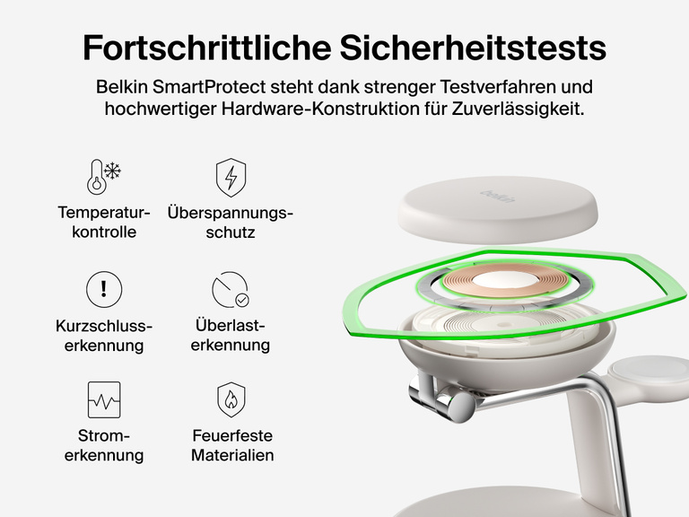 Die Belkin UltraCharge Pro magnetische 3-in-1-Ladestation mit Qi2 25W zeichnet sich dank Belkin SmartProtect durch fortschrittliche Sicherheitsfunktionen wie Temperaturkontrolle, Kurzschlusserkennung und feuerfeste Materialien aus.