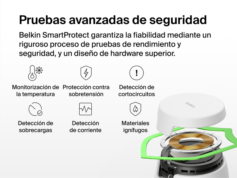 La estaci&oacute;n de carga modular con Qi2 de 25 W Belkin UltraCharge cuenta con el sistema de seguridad Belkin SmartProtect que incluye funciones como la monitorizaci&oacute;n de la temperatura, protecci&oacute;n contra sobretensiones y cortocircuitos, detecci&oacute;n de sobrecargas y corriente. Tambi&eacute;n implica que el producto ha sido fabricado con materiales resistentes al fuego.