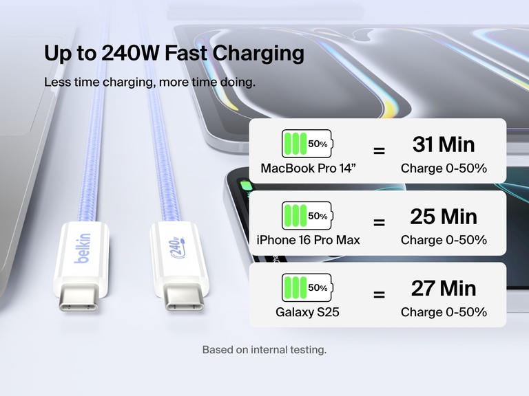 Belkin BoostCharge USB-C to USB-C 케이블 240W로 MacBook Pro 14인치, iPhone 16 Pro Max, Galaxy S25를 31분 이내에 0~50%까지 충전하는 모습으로, 초고속 충전 성능을 강조합니다.
