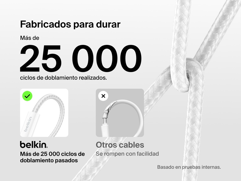Imagen comparativa ilustrando la dureza y durabilidad del diseño trenzado del cable USB-C a USB-C de 60 W Belkin BoostCharge, probado para resistir más de 25 000 doblamientos, frente a los cables convencionales.