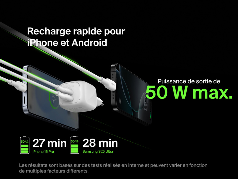 Image du chargeur secteur GaN à deux ports USB-C Belkin BoostCharge Pro (50 W) offrant une recharge rapide à un iPhone et Android avec une puissance de sortie max. de 50 W, rechargeant un iPhone 16 Pro de zéro à 50 % en 27 minutes et un Samsung S25 Ultra en 28 minutes.