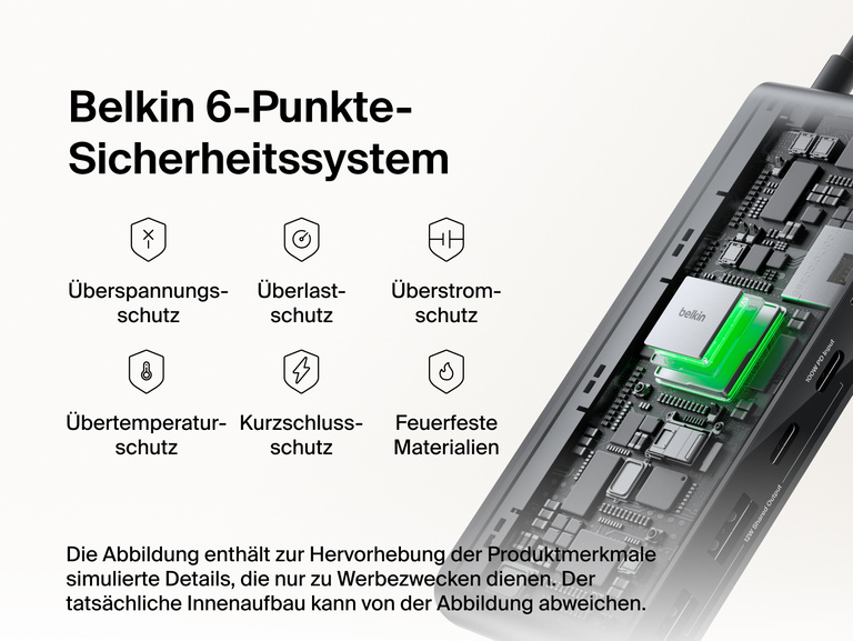 Die Komponenten des Belkin Connect 8 Port USB C Hubs mit 2,5 Gb Ethernet Port werden gezeigt, wobei das Belkin 6-Punkte-Sicherheitssystem hervorgehoben wird, das sich durch folgende Merkmale auszeichnet: Schutz vor Überspannung, Überlastung, Überstrom, Übertemperatur, Kurzschluss sowie feuerfeste Materialien.