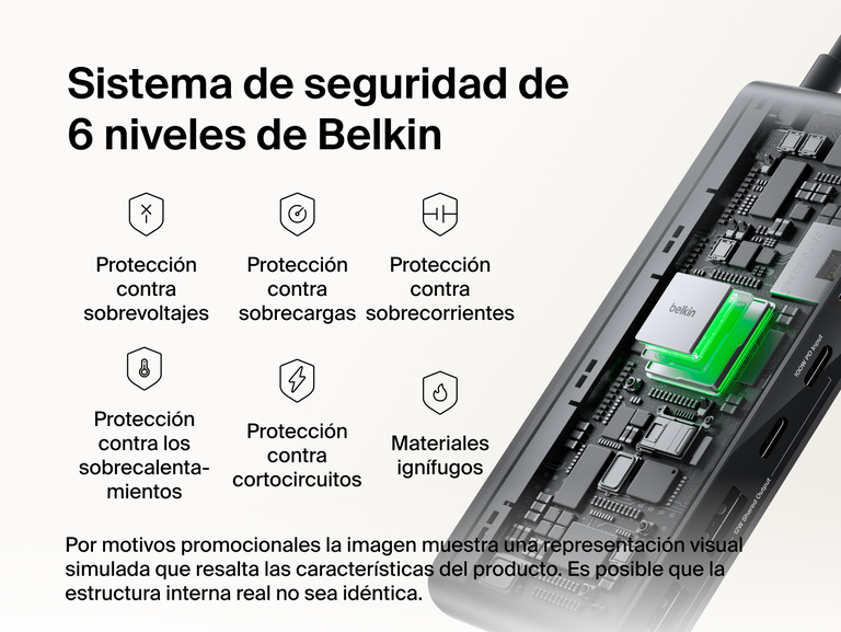 Se muestran los componentes internos del hub USB-C de 8 puertos con 2.5Gb Ethernet de Belkin, subrayando el sistema de seguridad de 6 niveles de Belkin con protección contra sobrevoltajes, sobrecargas, sobrecorrientes, sobrecalentamientos, cortocircuitos e ignífuga.