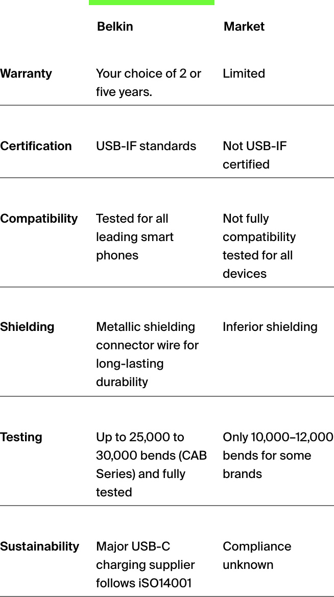 The Belkin difference.