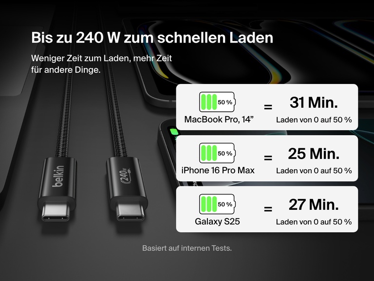 Belkin BoostCharge USB-C-/USB-C-Kabel (240 W) wird beim Laden eines MacBook Pro 14", iPhone 16 Pro Max und Galaxy S25 in weniger als 31 Minuten von 0 auf 50 % gezeigt, um die hohe Ladegeschwindigkeit hervorzuheben.