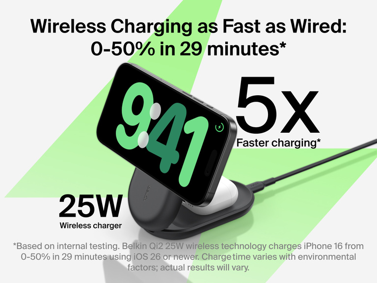 Belkin UltraCharge 3-in-1 Foldable Magnetic Charger with Qi2 25W delivers wireless charging as fast as wired, powering devices from 0–50% in 29 minutes.