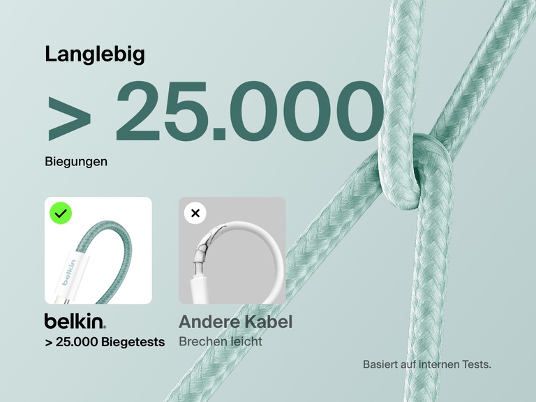 Abbildung, auf der ein BoostCharge USB C auf USB C Kabel 60W mit einer Lebensdauer von mehr als 25.000 Biegungen mit Standardkabeln verglichen wird, wobei die höhere Robustheit und lange Lebensdauer herausgestellt werden.