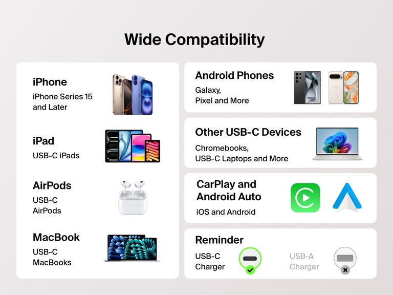Belkin BoostCharge USB-C to USB-C Cable 240W offers wide compatibility with iPhone 15 series and later, USB-C iPads, MacBooks, Android devices, Chromebooks, AirPods, and supports CarPlay and Android Auto.
