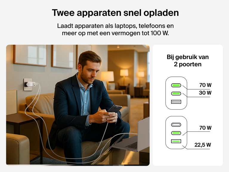 BoostCharge Pro 3-Port GaN Wall Charger 100W charging a laptop and smartphone simultaneously, demonstrating dual-port output of up to 70W and 30W or 22.5W for fast, efficient power.