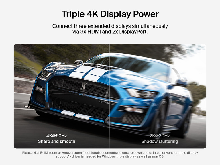 Comparison image demonstrating the Belkin Connect Universal USB-C Triple Display Dock’s ability to deliver sharp, smooth 4K@60Hz resolution versus 2K@30Hz with shadow stuttering, highlighting support for three extended displays via 3 HDMI and 2 DisplayPort outputs.