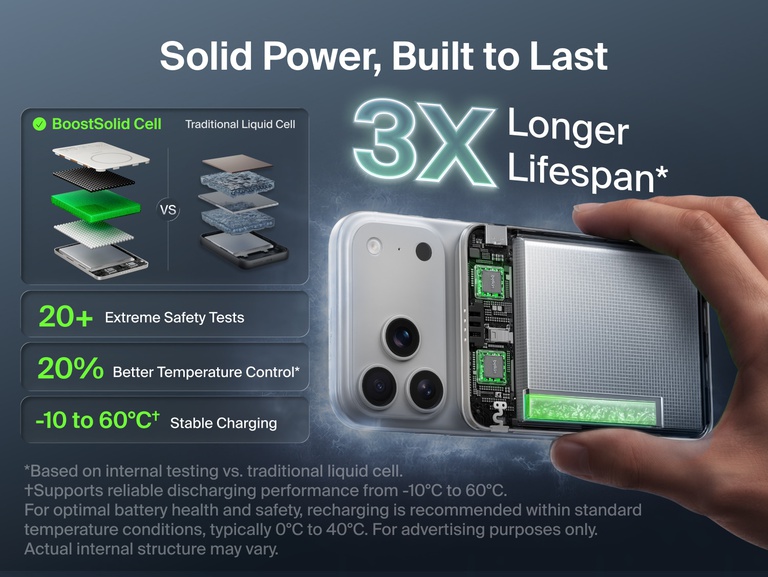 Belkin UltraCharge Pro Slim Magnetic Power Bank 5K with BoostSolid Cell internal design highlighting three-times longer lifespan, 20+ safety tests, improved temperature control and stable charging.