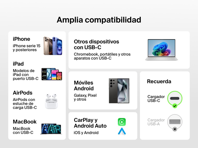 Infografía mostrando la amplia compatibilidad del cable USB-C a USB-C de 60 W Belkin BoostCharge con modelos de iPhone, iPad, MacBook, móviles Android, AirPods, Chromebook y aparatos CarPlay/Android Auto provistos de USB-C.