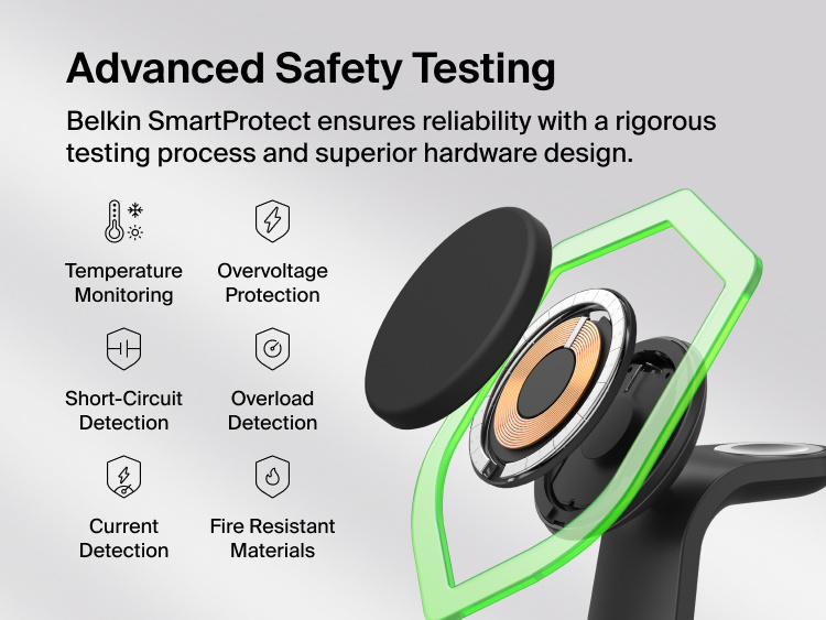 Belkin UltraCharge 3-in-1 Charging Stand with Qi2 25W features SmartProtect safety testing for temperature, overvoltage, short circuits, overload, current, and fire resistance.