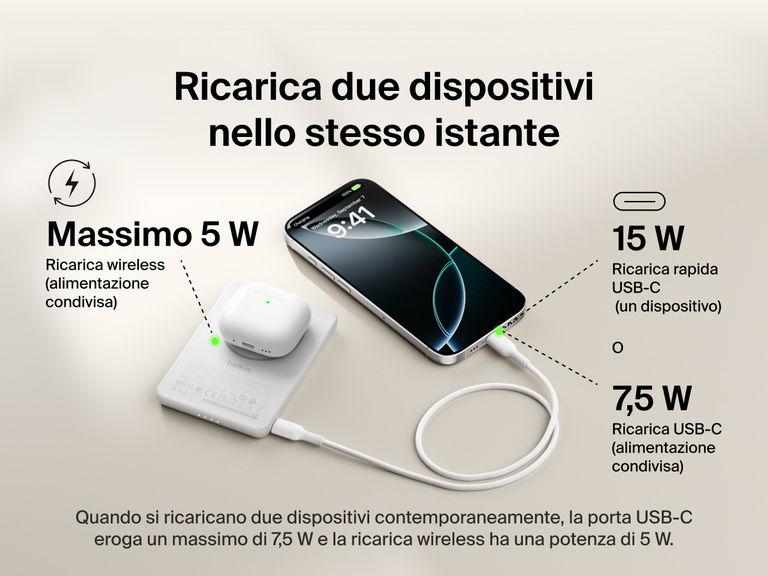 Belkin BoostCharge Slim Magnetic Power Bank 5K shown charging a smartphone and wireless earbuds simultaneously, demonstrating dual charging with 7.5W USB-C and 5W wireless shared power output.
